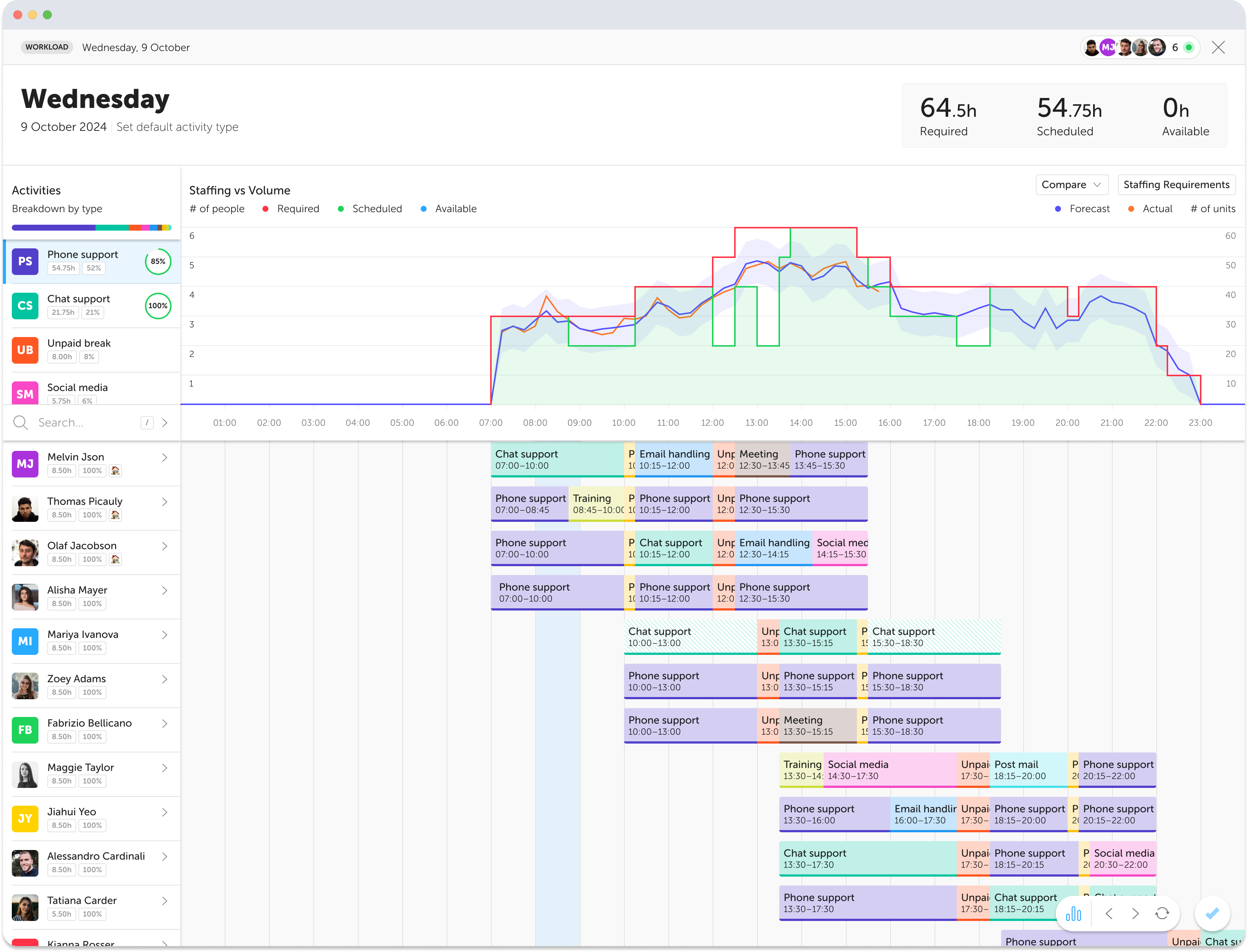 Intraday Scheduling Software dashboard for healthcare clinics (non-hospital) in Chicago Metro